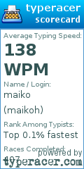 Scorecard for user maikoh