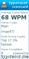 Scorecard for user mairif7