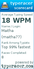 Scorecard for user maitha77