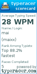 Scorecard for user maixx