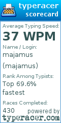 Scorecard for user majamus
