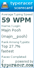 Scorecard for user majin__pooh