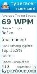 Scorecard for user majmunee
