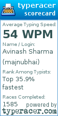 Scorecard for user majnubhai