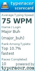 Scorecard for user major_buh