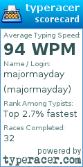 Scorecard for user majormayday