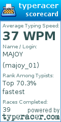 Scorecard for user majoy_01