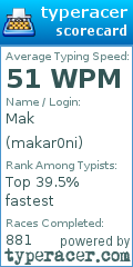 Scorecard for user makar0ni