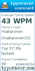 Scorecard for user makaronen33
