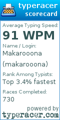 Scorecard for user makarooona