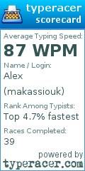 Scorecard for user makassiouk