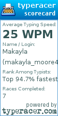 Scorecard for user makayla_moore4