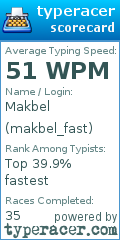 Scorecard for user makbel_fast
