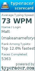 Scorecard for user makeanameforyourself