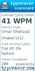Scorecard for user maker101