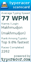 Scorecard for user makhmudjon