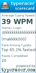 Scorecard for user makkkk000