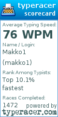 Scorecard for user makko1