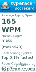 Scorecard for user mako640