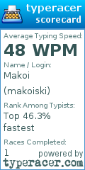 Scorecard for user makoiski
