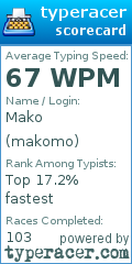 Scorecard for user makomo