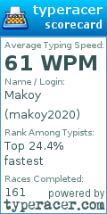 Scorecard for user makoy2020