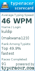 Scorecard for user makwana123