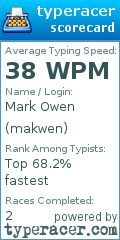 Scorecard for user makwen