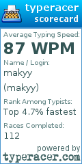 Scorecard for user makyy