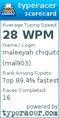 Scorecard for user mal903