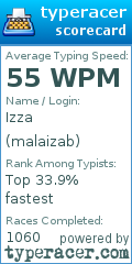Scorecard for user malaizab