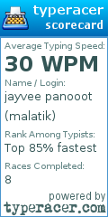 Scorecard for user malatik