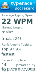 Scorecard for user malaz24