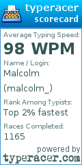 Scorecard for user malcolm_