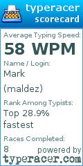 Scorecard for user maldez