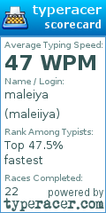 Scorecard for user maleiiya