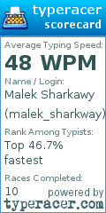 Scorecard for user malek_sharkway