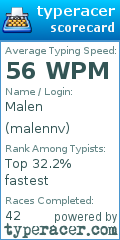 Scorecard for user malennv