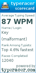 Scorecard for user malformant