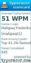 Scorecard for user maligiaq01