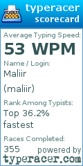 Scorecard for user maliir