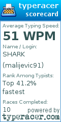 Scorecard for user malijevic91