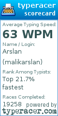 Scorecard for user malikarslan