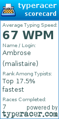 Scorecard for user malistaire