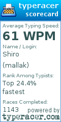 Scorecard for user mallak