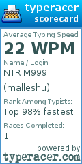 Scorecard for user malleshu