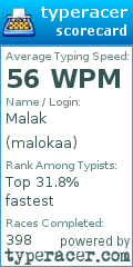 Scorecard for user malokaa