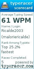 Scorecard for user maloriericalde