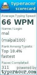 Scorecard for user malpal100