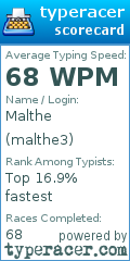Scorecard for user malthe3